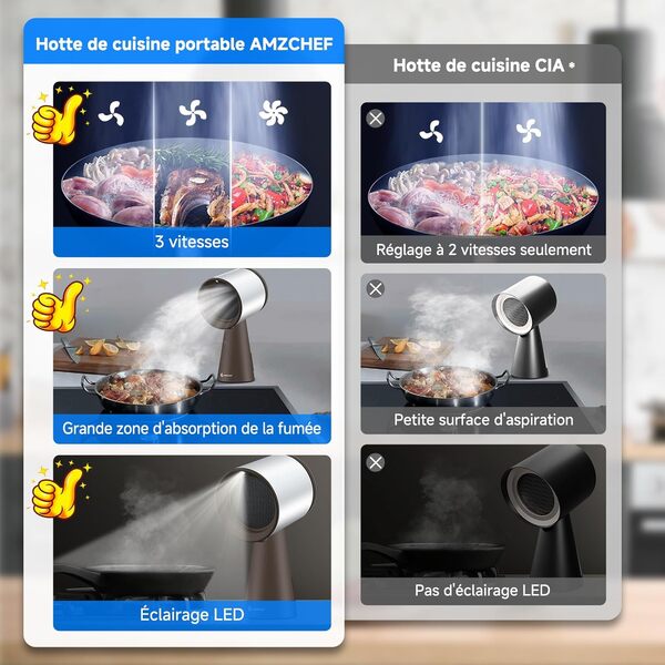 AMZCHEF Hotte Aspirante Portable, Hotte Portable avec Ventilateur à 3 Vitesses, Faible Bruit, Aspiration de 120m³/h, Ventilateur de Cuisine Pour Barbecue Intérieur, Hot Pot,Marron [Classe énergétique A]